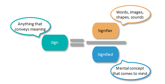semiotics-diagram2